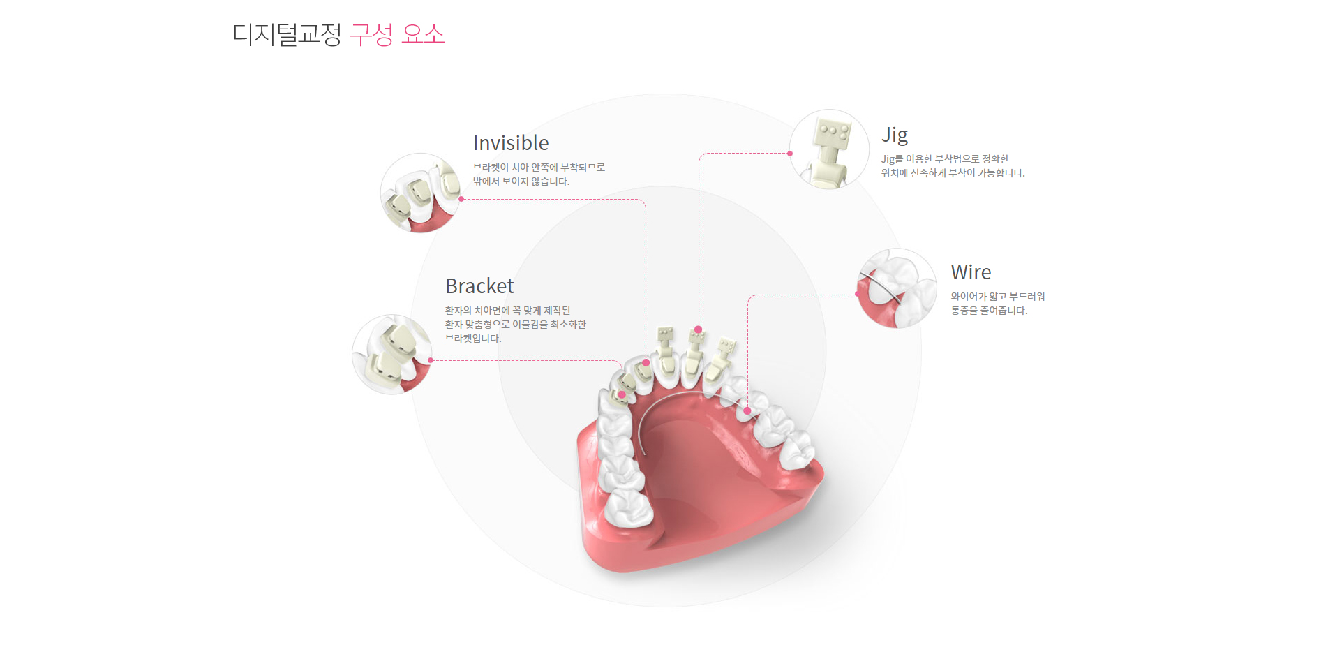 강서 라이프치과