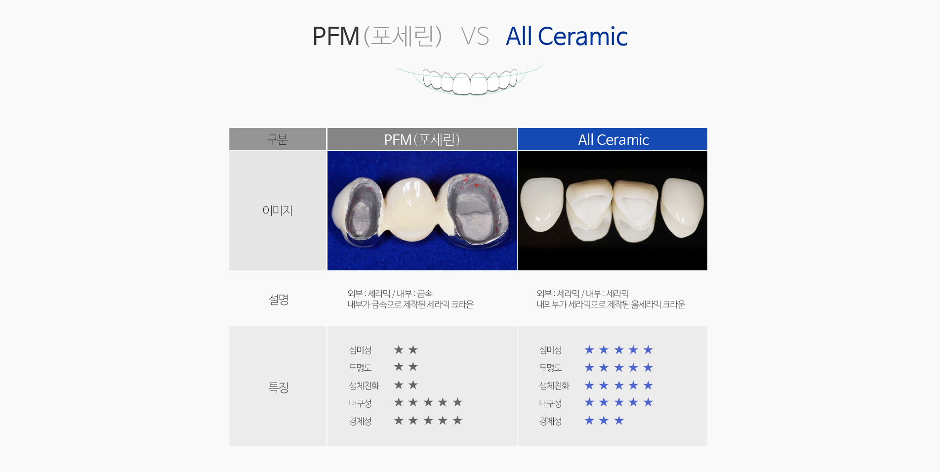 라이프치과