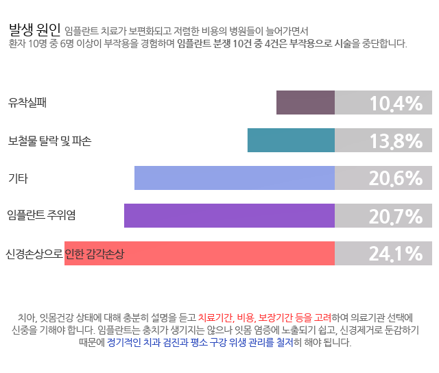 라이프치과 시흥