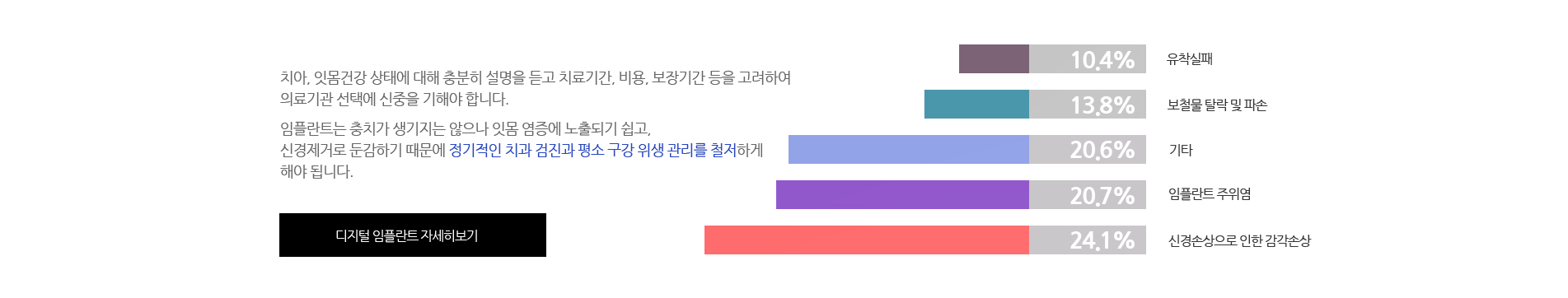 치아, 잇몸건강 상태에 대해 충분히 설명