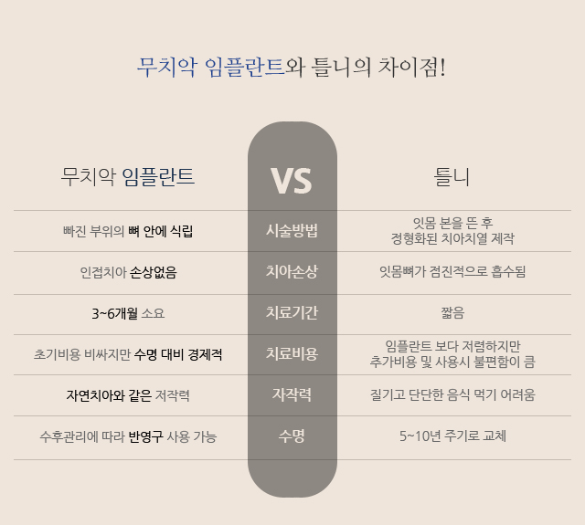 서울라이프치과