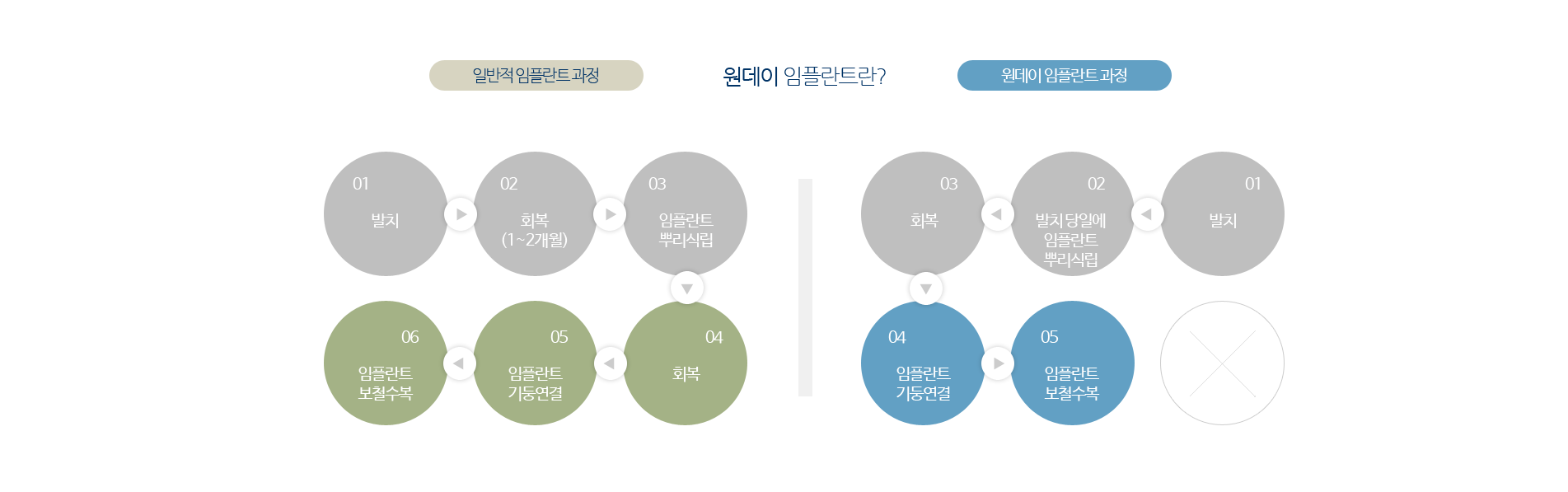 라이프치과 ONEDAY IMLPMANT